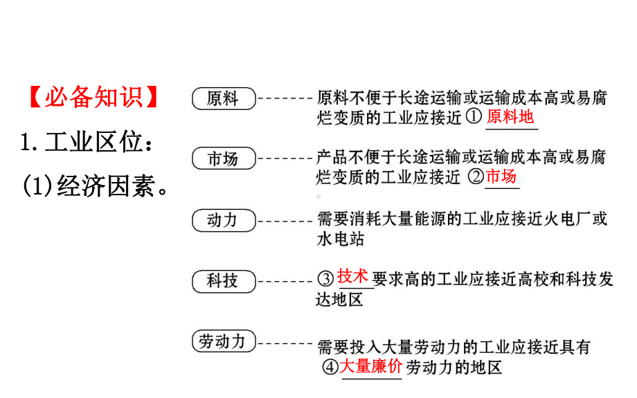 2020届高考第二轮复习：专题2第3讲工业生产活动与产业转移课件.ppt_第2页