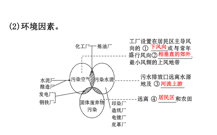 2020届高考第二轮复习：专题2第3讲工业生产活动与产业转移课件.ppt_第3页