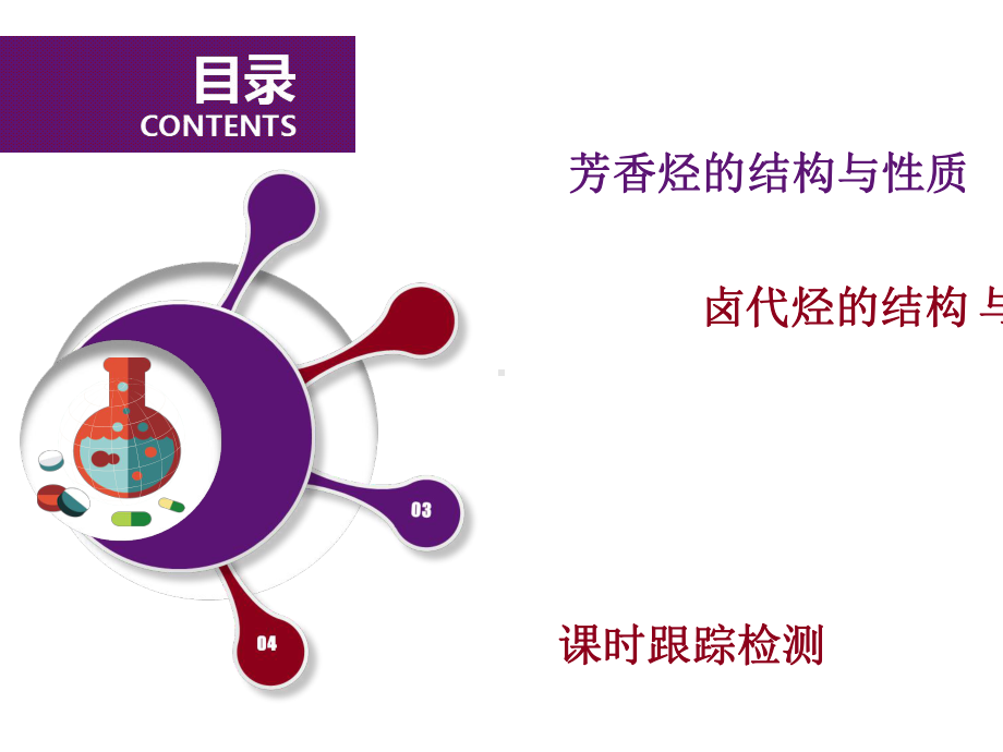 （高中化学）芳香烃和卤代烃课件.ppt_第2页