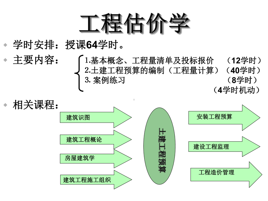 [工学]Q第1章工程量清单计价概述1课件.ppt_第1页