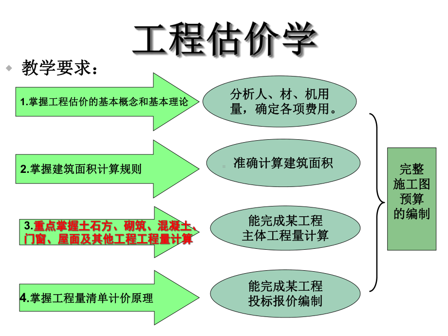 [工学]Q第1章工程量清单计价概述1课件.ppt_第2页