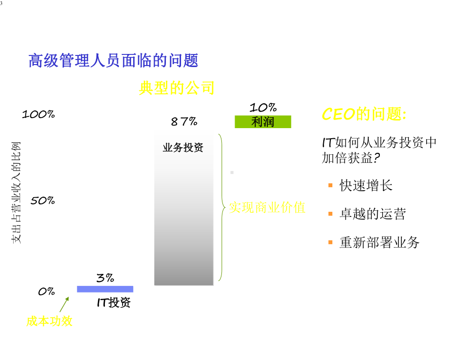 IT商业价值倍增的源泉：业务与技术的融合(大数课件.ppt_第3页