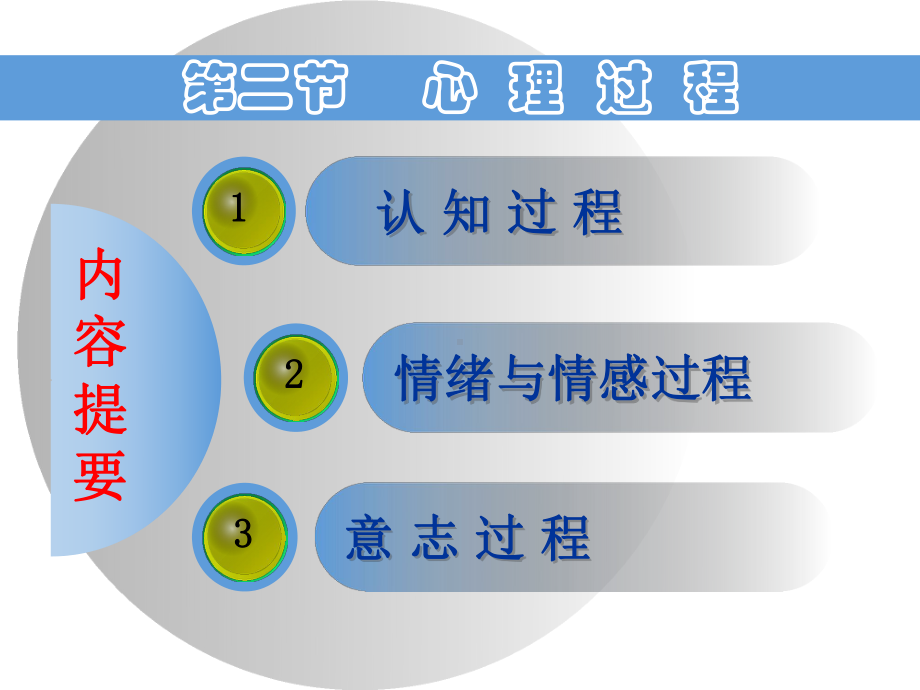 二章心理学基础课件.ppt_第2页