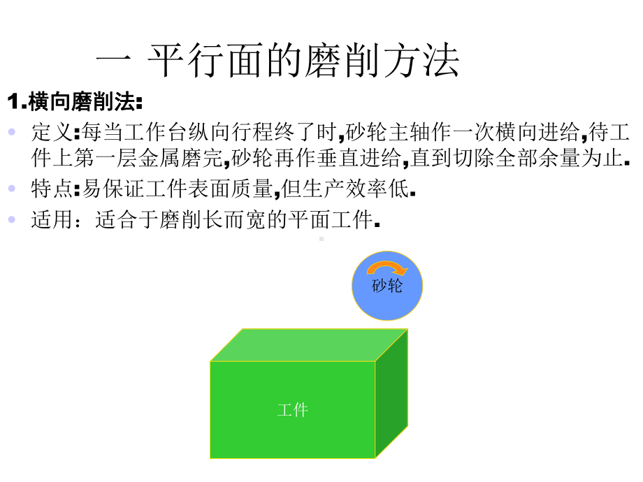 《磨工工艺》平面磨削共21张课件.ppt_第3页