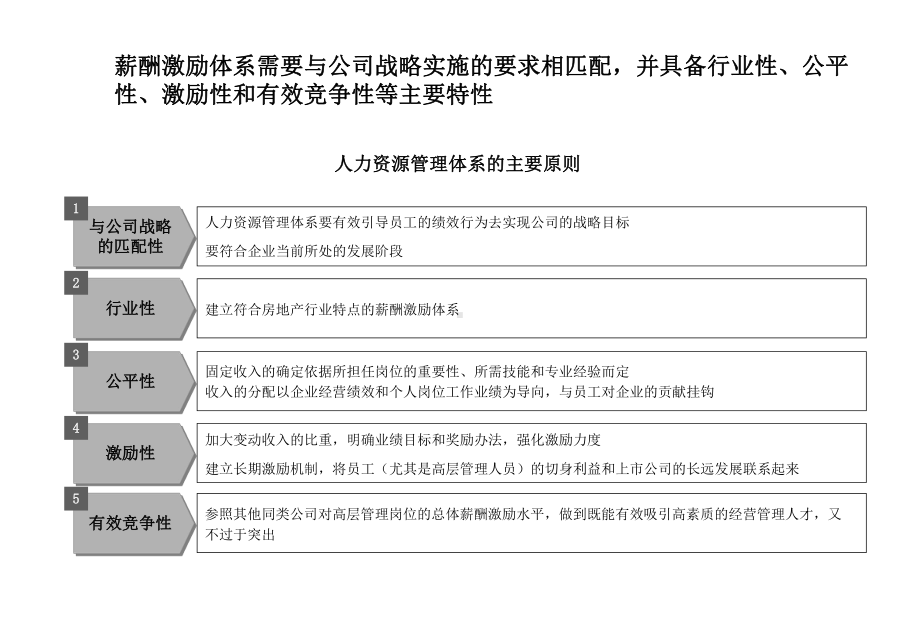 B某置业做的中高层激励方案B课件.ppt_第3页