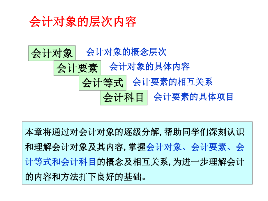 （第二章）会计的对象课件.ppt_第3页