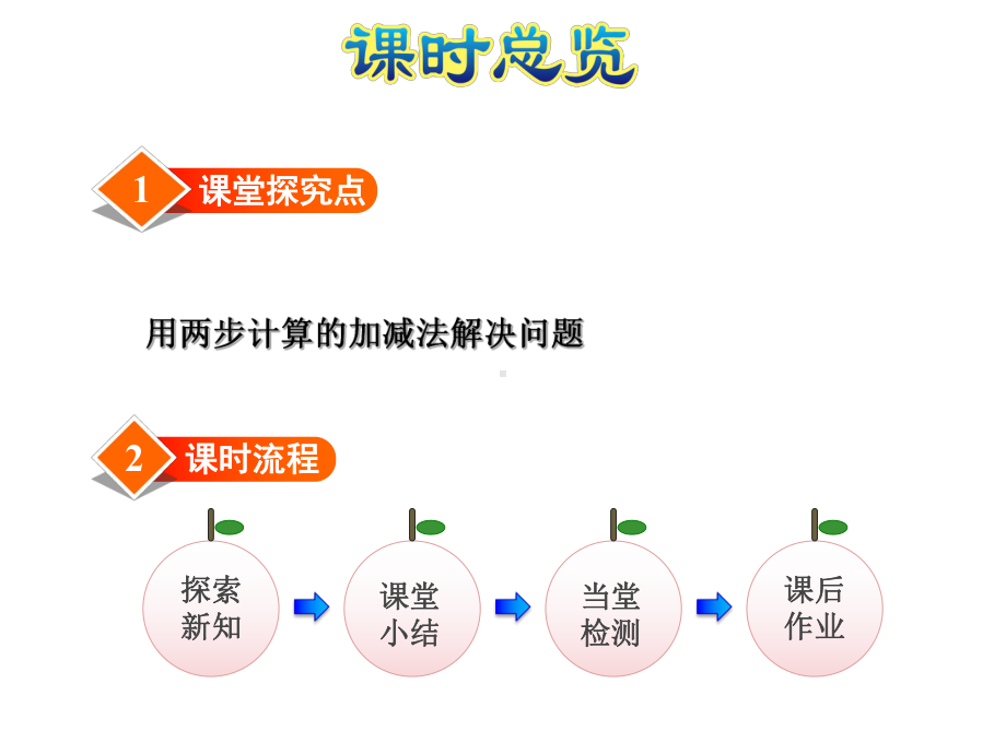 两位数的加减混合运算课件.pptx_第3页