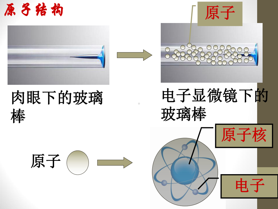 人教版九年级物理两种电荷课件.pptx_第3页