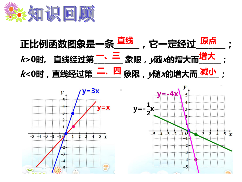 432一次函数的图像与性质课件.ppt_第1页