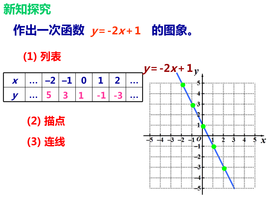 432一次函数的图像与性质课件.ppt_第3页