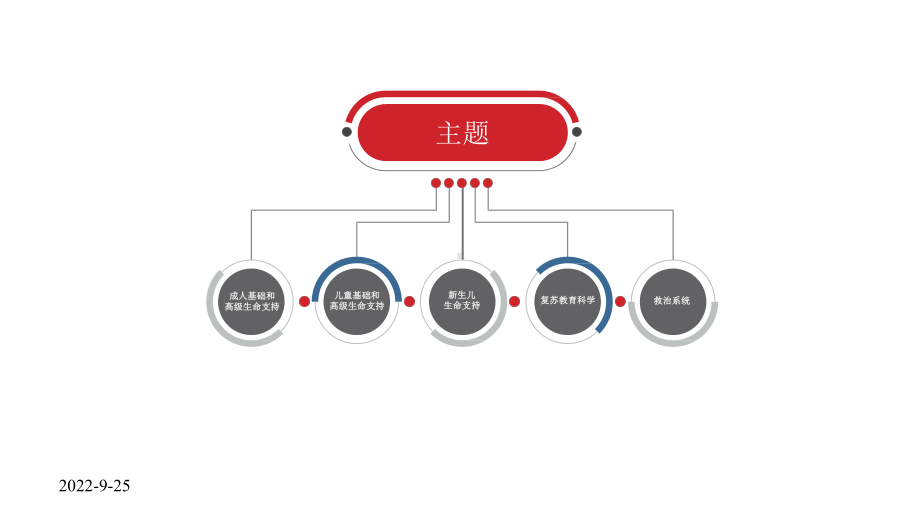 2020AHA心肺复苏指南及更新要点分析课件.pptx_第2页