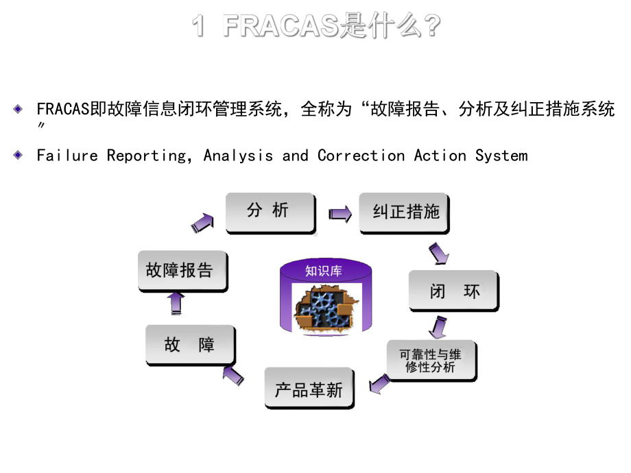 2021可靠性信息闭环管理系统Fracas优秀课件.ppt_第3页