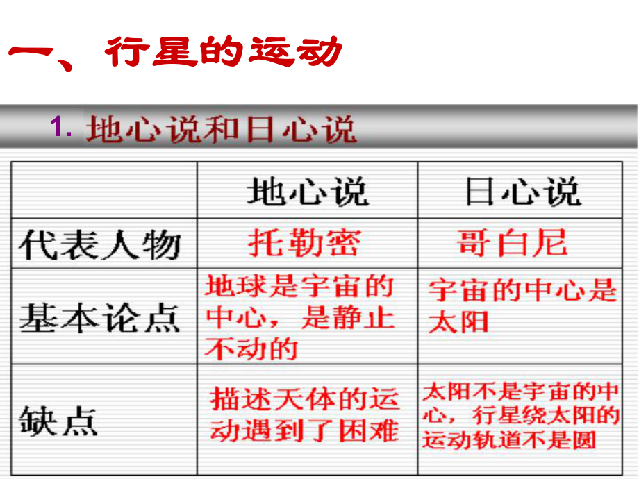 万有引力与航天复习总结课件.ppt_第3页