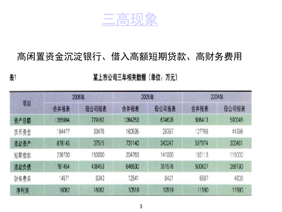 “现金池”的运作与管理课件.ppt_第3页