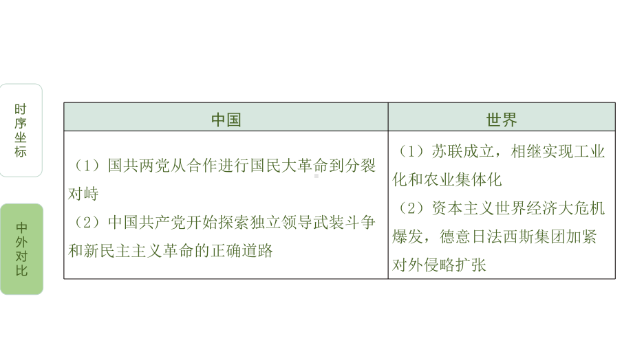 主题五从国共合作到国共对峙(从国共合作到国共对立)课件.pptx_第3页