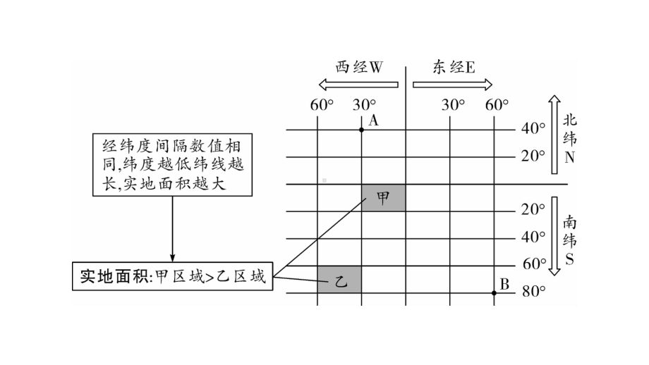 2020年地理中考常考专题一读图、用图课件.pptx_第3页