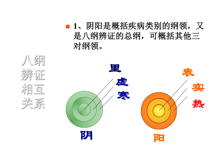 《中医护理》辩证八纲辨证共23张课件.ppt_第3页