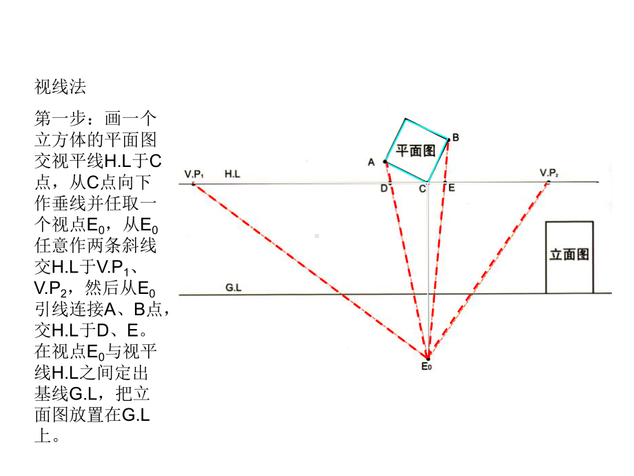 两点透视画法课件.ppt_第3页