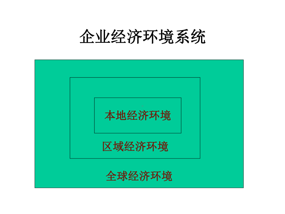 3章国际经济环境课件.ppt_第3页