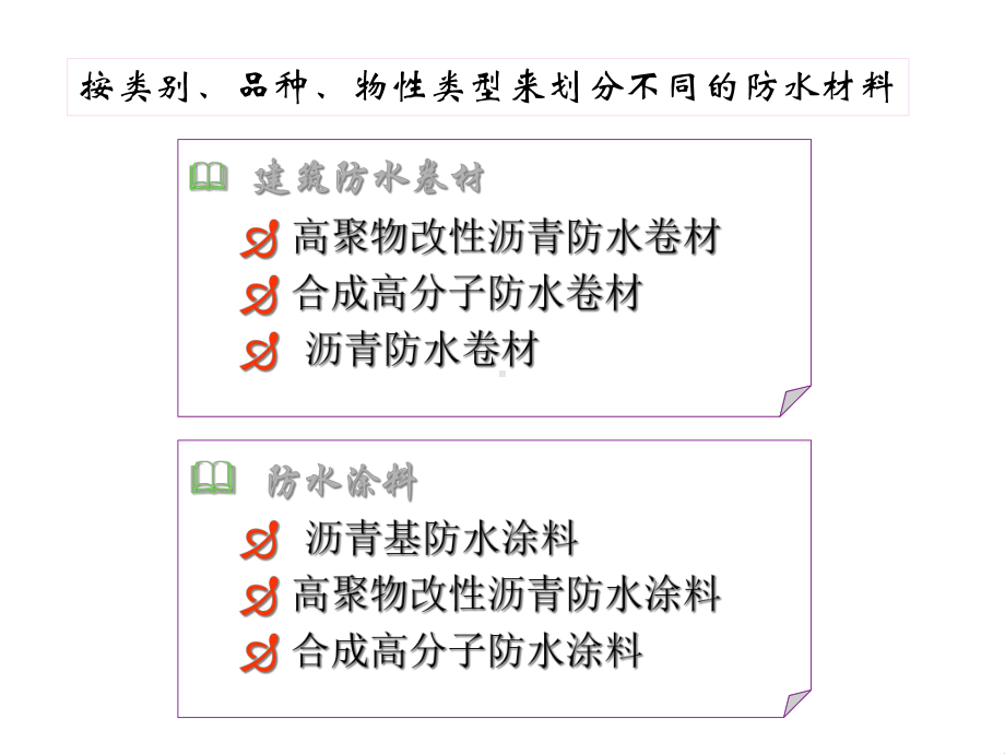 SBS改性沥青防水卷材APP改性沥青防水卷材课件.ppt_第2页