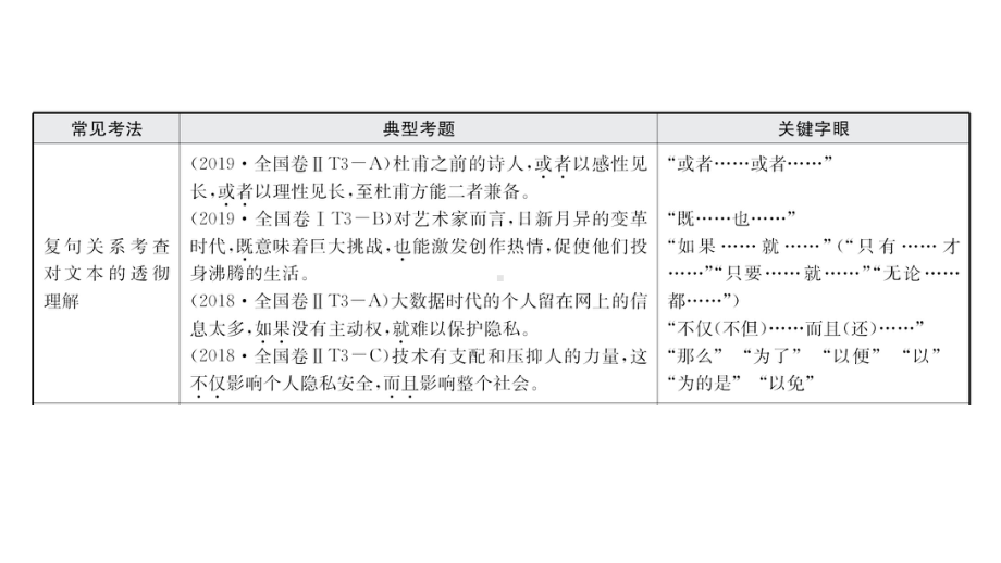 2020年高考语文复习创新版115逻辑推断题课件.ppt_第3页