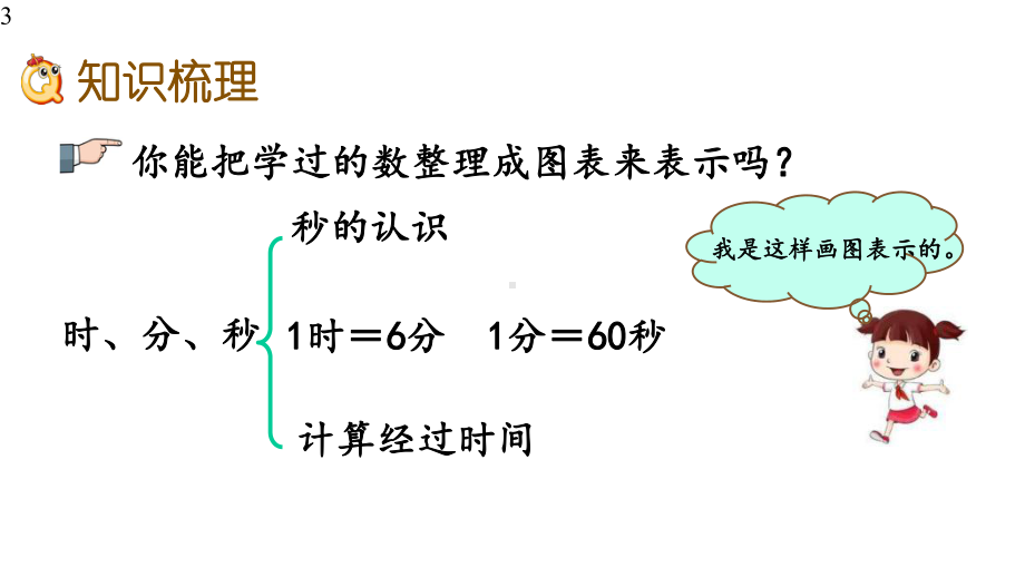 104总复习(四)时分秒、测量课件.pptx_第3页