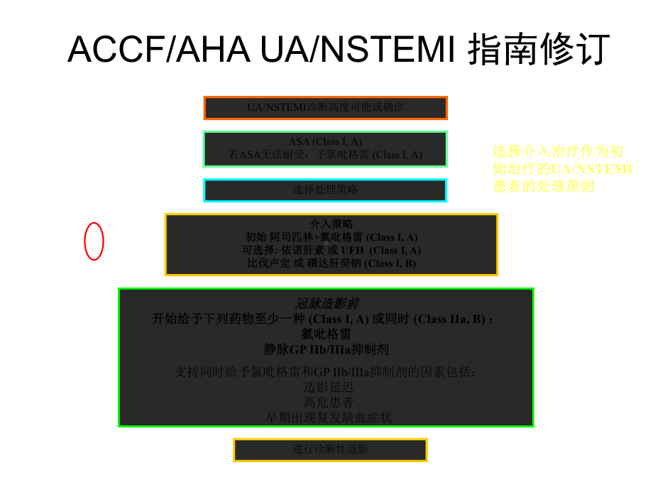 pci围手术期抗凝治疗课件.pptx_第3页