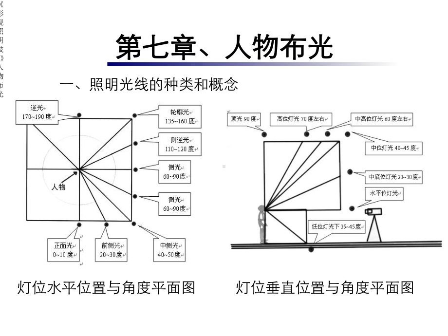 《影视照明技术》人物布光课件.ppt_第2页