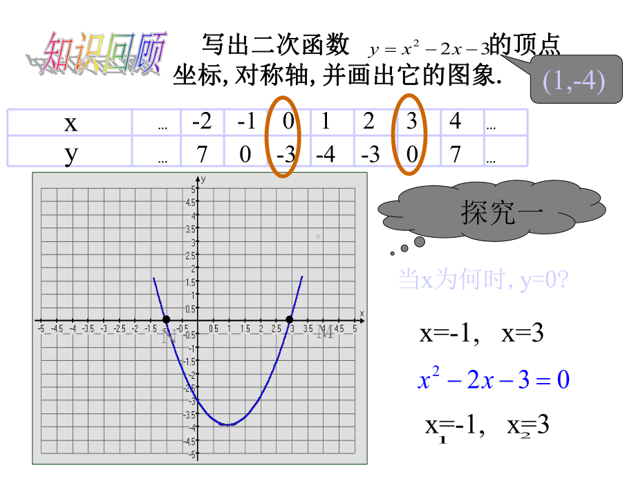 14二次函数与一元二次方程的联系课件.pptx_第2页