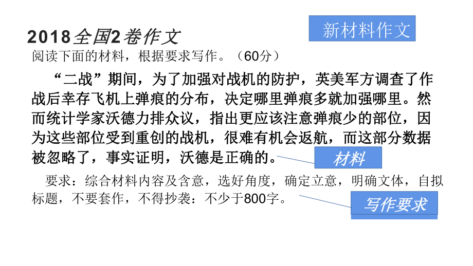 2020高考作文复习：任务驱动型作文的审题立意课件.pptx_第3页