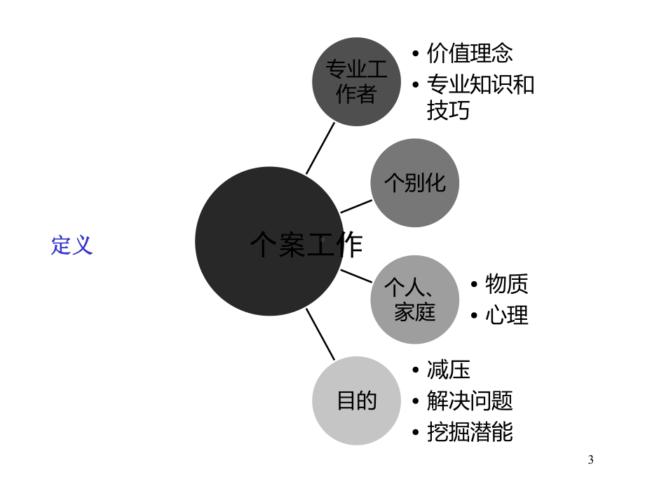 《个案工作实务》课件.ppt_第3页