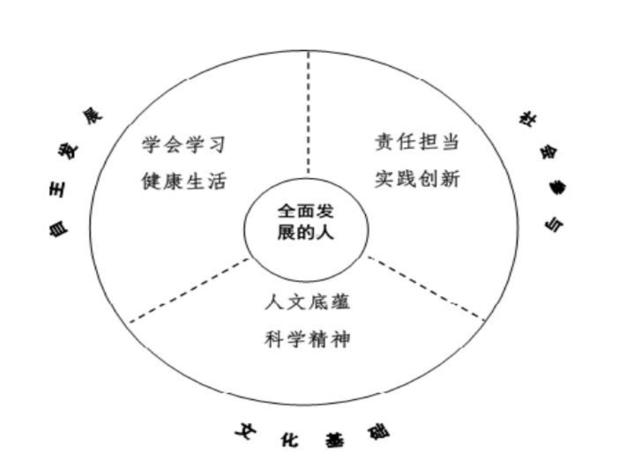 “绿色生活”数字故事课件.ppt_第3页