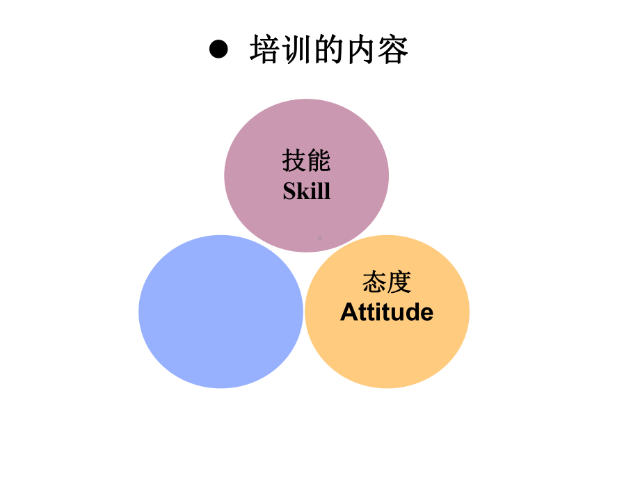 TTT培训师课程学员讲义课件.ppt_第3页