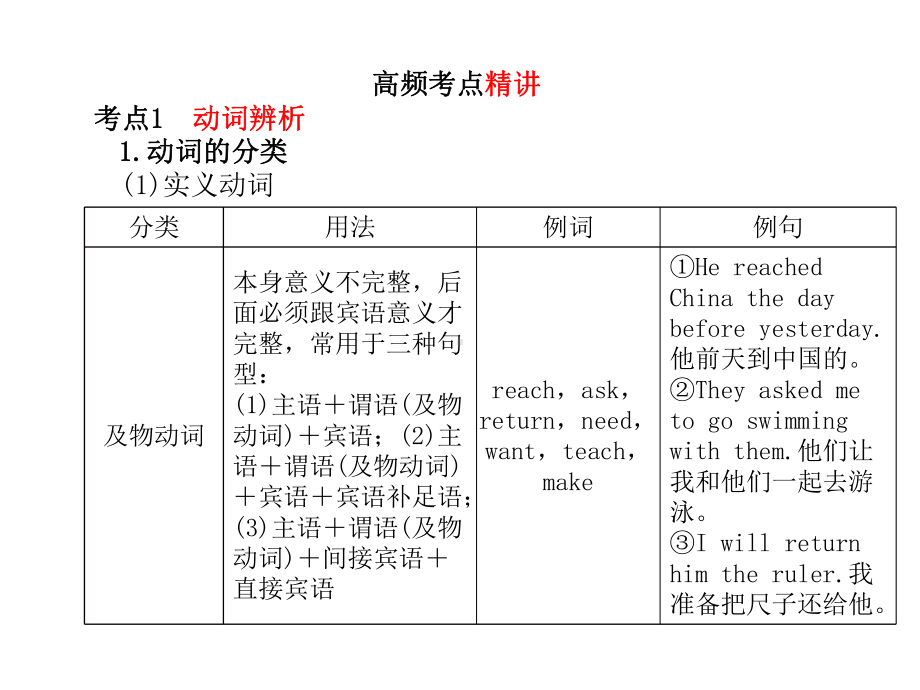 专项9动词与动词短语课件.pptx_第3页