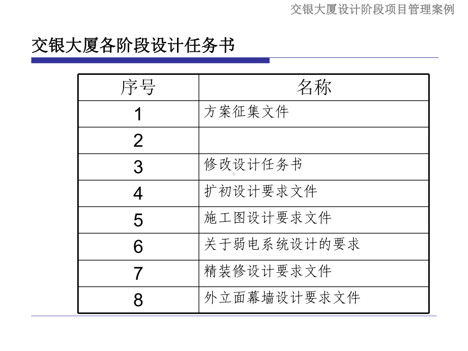 交银大厦设计阶段项目管理案例课件.ppt_第3页