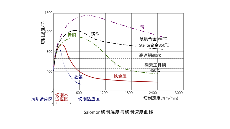 2021年高速切削加工技术实用课件.ppt_第3页