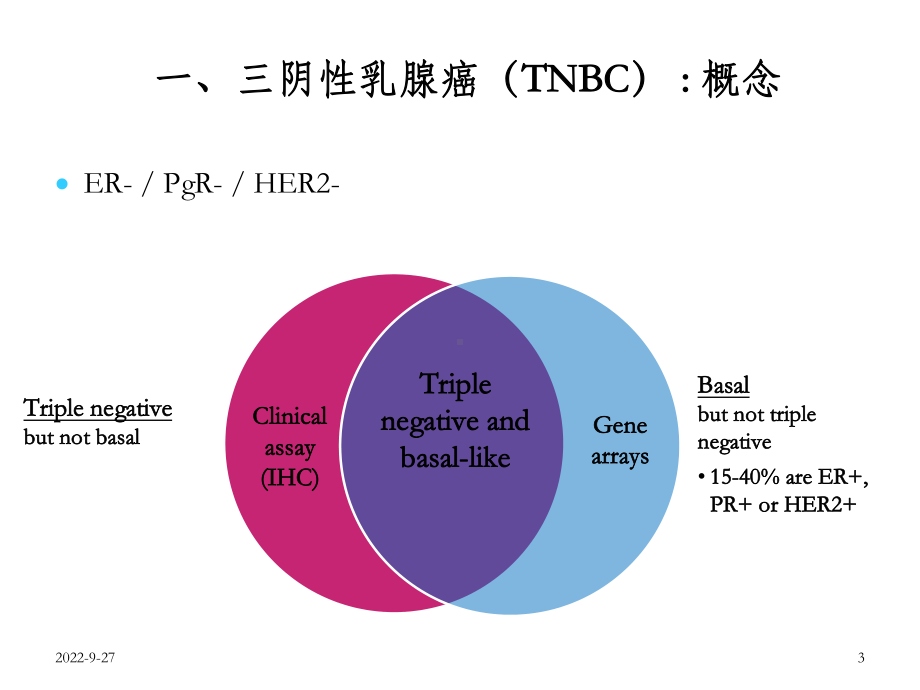 三阴性乳腺癌的治疗现状课件.ppt_第3页