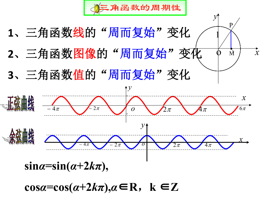 142正弦函数、余弦函数的性质-2课件.ppt_第3页