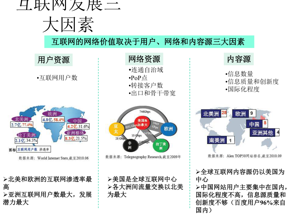 CMNET网络基础及业务介绍精选课件.pptx_第3页