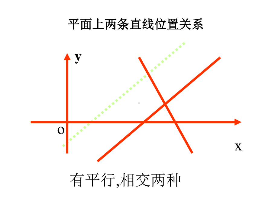 两条直线平行与垂直的判定课件.ppt_第3页