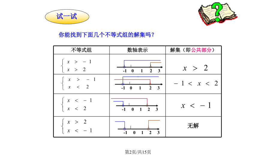 不等式组解集的确定课件.pptx_第2页