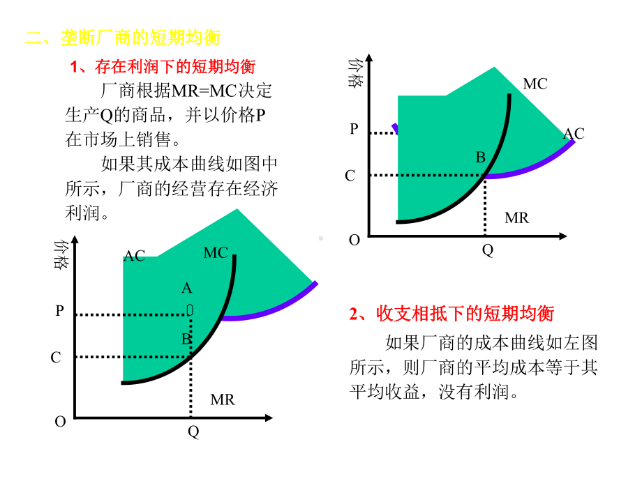 《微观经济学》第九章：不完全竞争市场理论课件.ppt_第3页