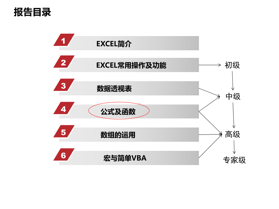 Excel操作与数据分析技巧精选课件.ppt_第2页