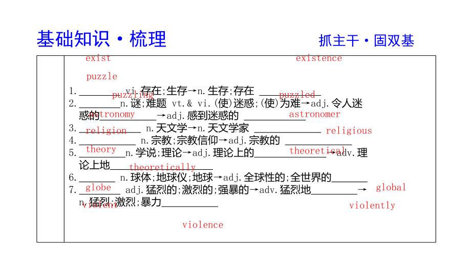 2020届高三一轮复习：13Unit4Astronomythescienceofthestars课件.ppt_第3页