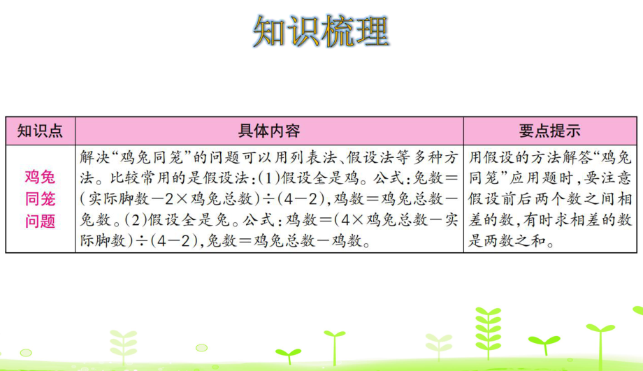 人教数学四年级下册第9单元数学广角-—鸡兔同笼整理和复习课件.ppt_第2页