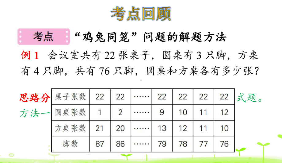 人教数学四年级下册第9单元数学广角-—鸡兔同笼整理和复习课件.ppt_第3页