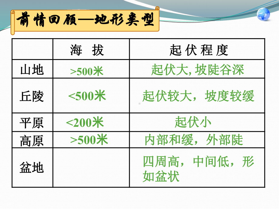 人教版八年级地理上册地形和地势课件.ppt_第2页