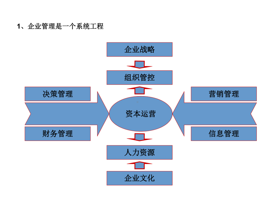 360度考核和其应用课件.ppt_第3页