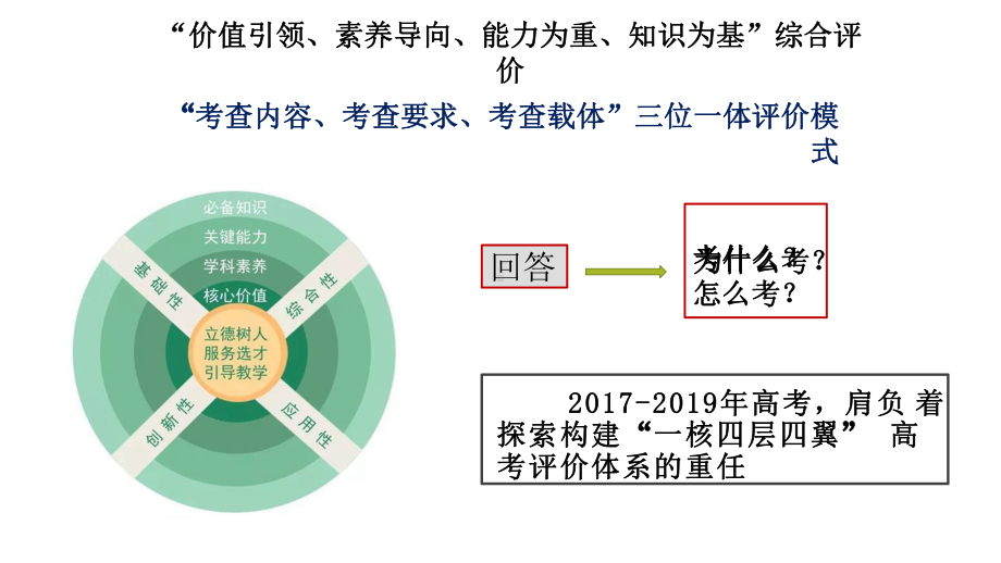 2021新高考备考策略及建议课件.pptx_第1页