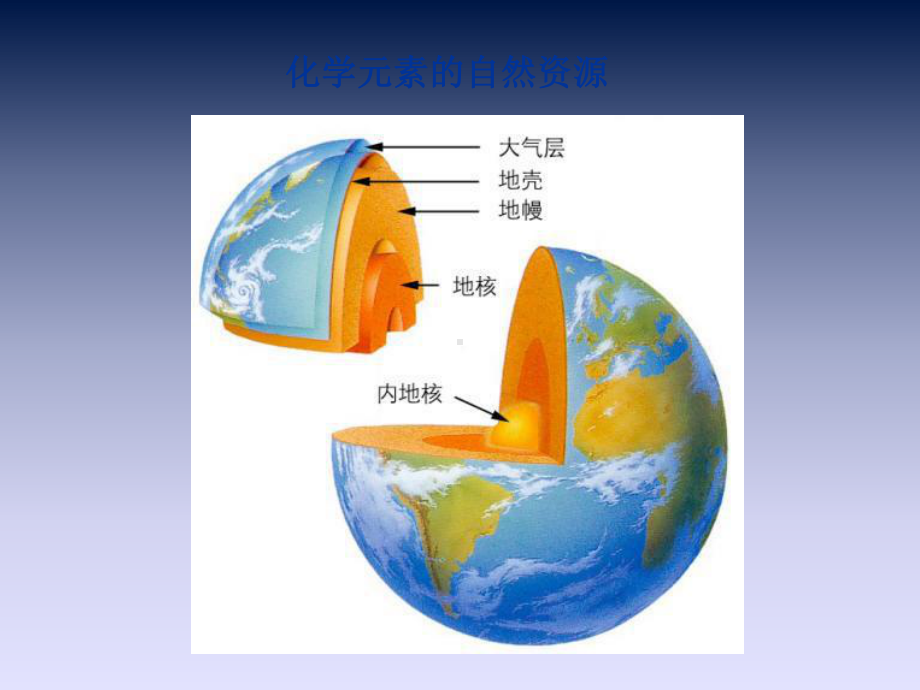 主族金属元素-碱金属与碱土金属课件.ppt_第2页